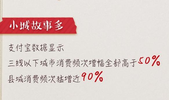 [上游新闻]国庆大数据｜线上消费精致化、智能化，“小镇青年”消费频次增长50%
