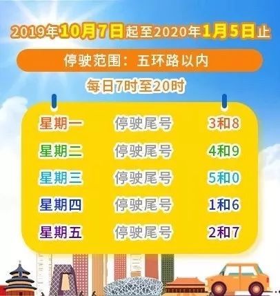 【首都之窗】新一轮尾号轮换来啦！