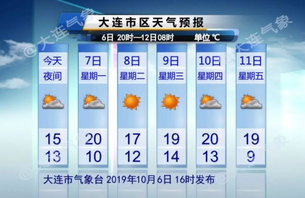 「新商报」刚暖和一天 明晚冷空气又来