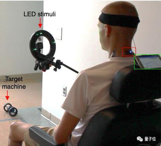 创事记@贴片“膏药”就能意念操控轮椅：无需植入 准确率超90%