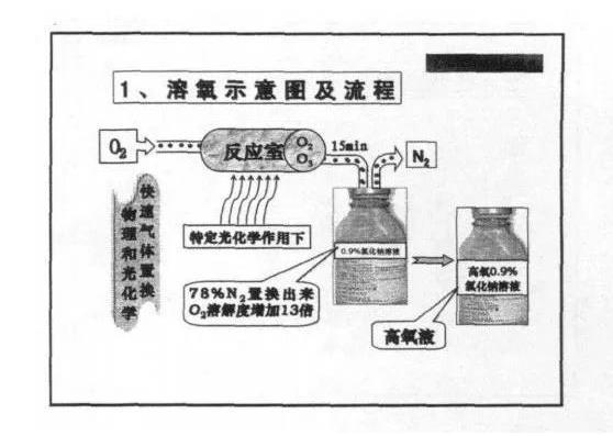 新京报@新京报：“可以喝的氧”饮料对正常人有害