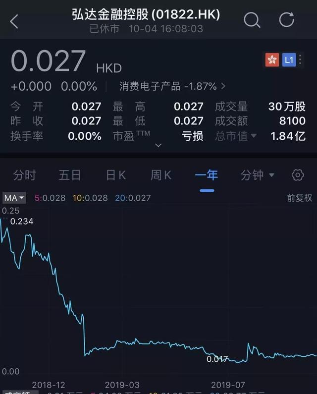 【中国经济网】张振新伦敦病逝3000亿金融帝国崩了 券商网贷出大事