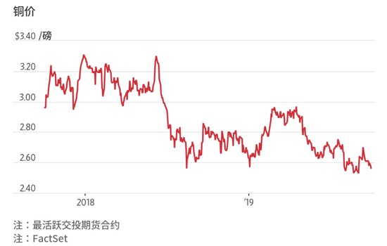 美國經濟增長率從第二季度的2%降至2020年上半年的1%以下,但不太可