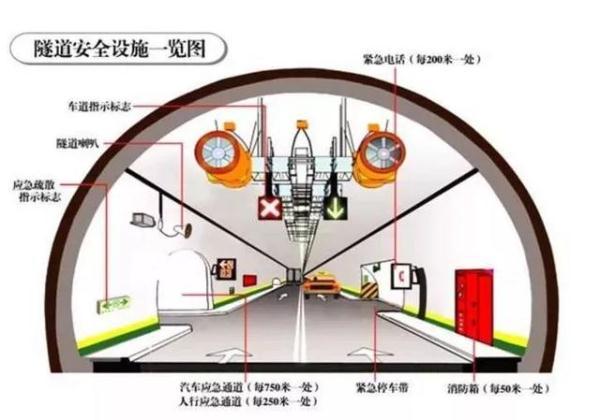 [光明网]返程路上远离事故，这些隧道安全行车技能要掌握