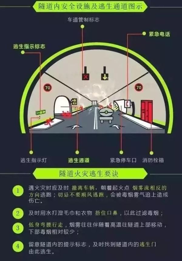 [光明网]返程路上远离事故，这些隧道安全行车技能要掌握