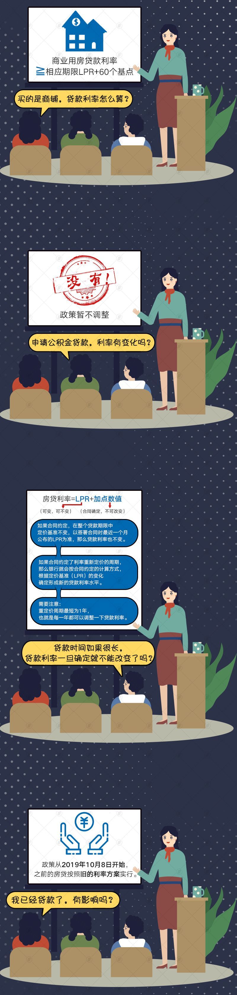 第一财经：房贷利率今起换锚，你的城市贷款“折扣”还在么？