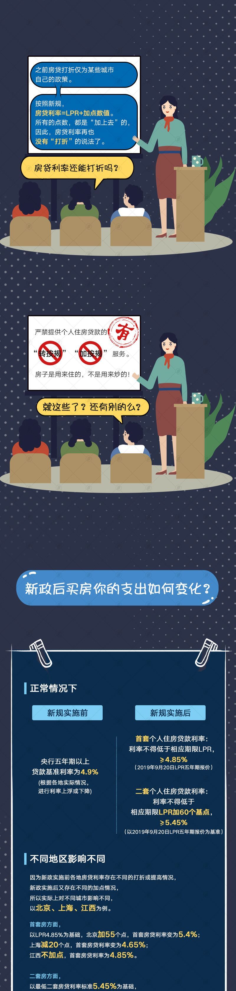 第一财经：房贷利率今起换锚，你的城市贷款“折扣”还在么？
