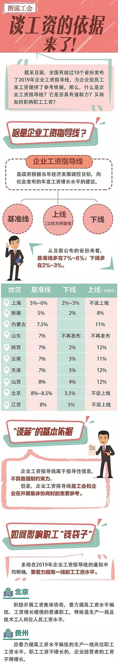 「中工网」图说工会｜谈工资的依据来了