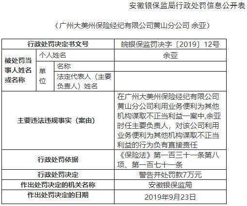 中国经济网@大美州保险经纪黄山违法遭罚 为其他机构谋不正当利益