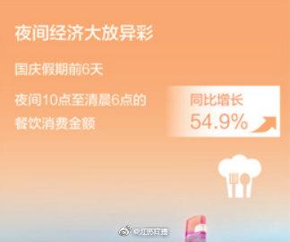 #光明网#国庆国内游收入超6000亿，假期你花了多少钱
