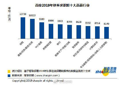 「光明网」2018年秋季求职平均薪酬出炉