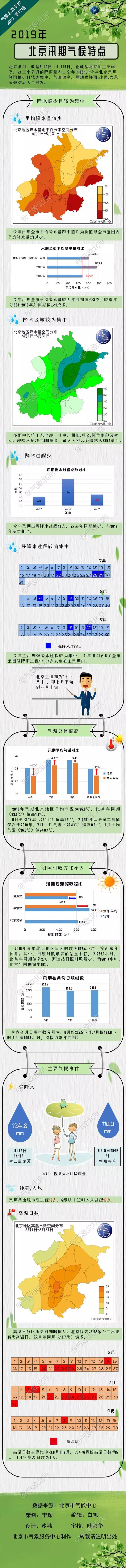 【气象北京】2019年北京汛期气候特点