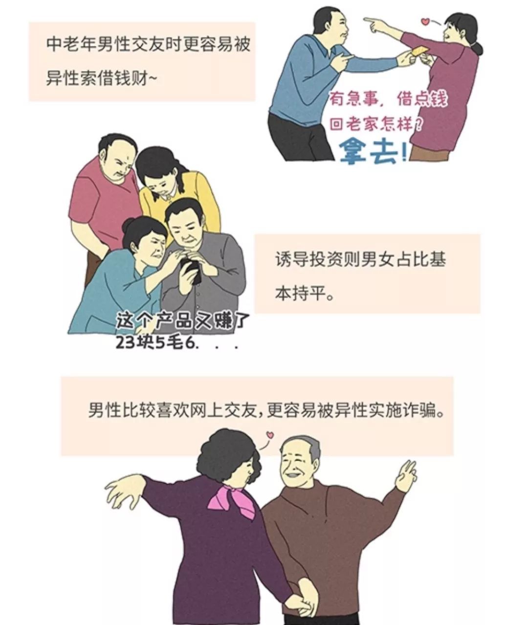 #每日经济新闻#腾讯分析了2万起网络骗局，70后的表现太差了！