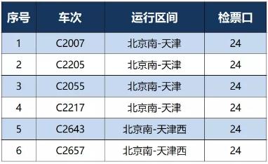 新京报：11日起全国铁路调图，京雄城际每日开行24列动车组