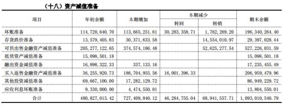 #中国经济网#东北证券称质押规模下降风险可控 5宗诉讼涉15亿本金