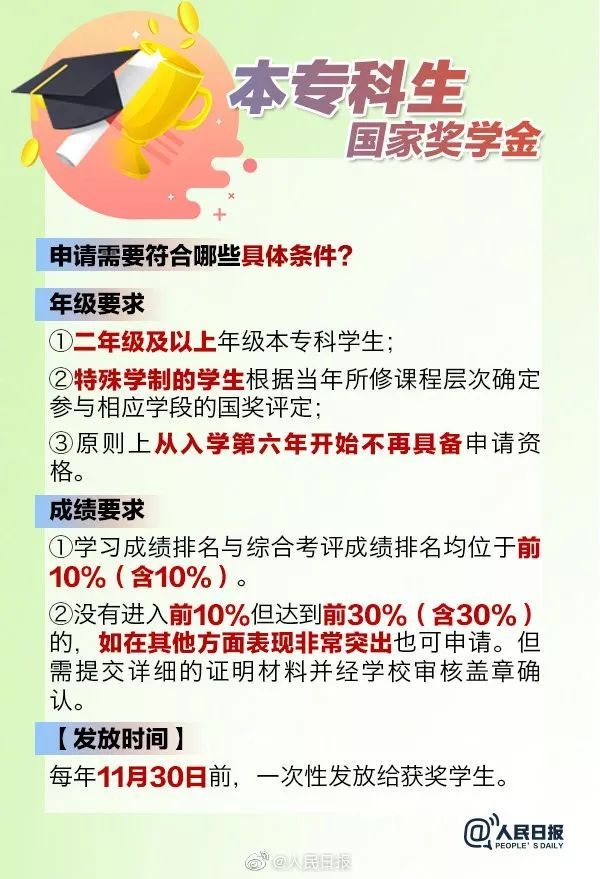 「共青团中央」本专科生国家奖学金评审办法新规：须有中国国籍