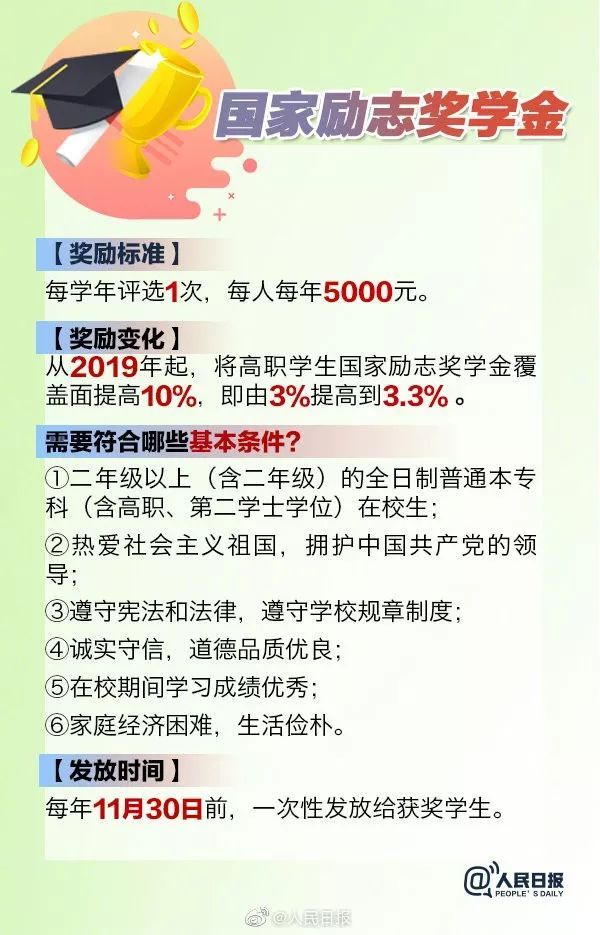 「共青团中央」本专科生国家奖学金评审办法新规：须有中国国籍