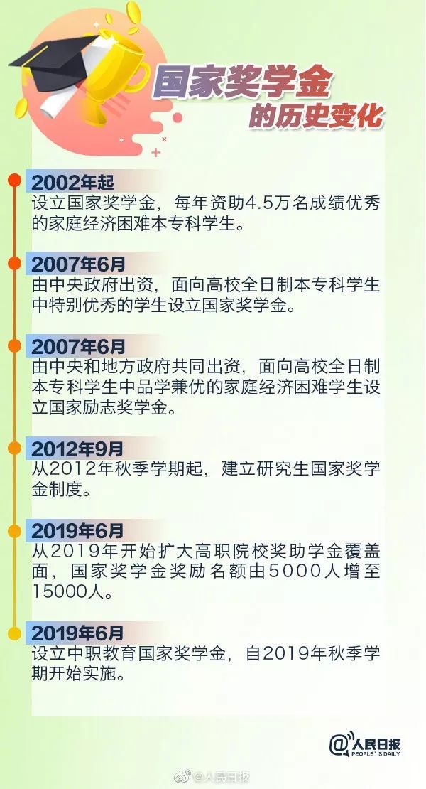 「共青团中央」本专科生国家奖学金评审办法新规：须有中国国籍