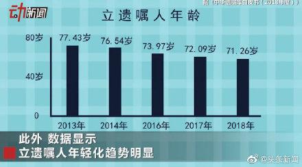 [光明网]年轻人为什么立遗嘱“90后”立遗嘱是不是早了点？