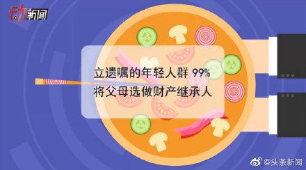 [光明网]年轻人为什么立遗嘱“90后”立遗嘱是不是早了点？
