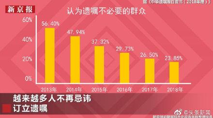 [光明网]年轻人为什么立遗嘱“90后”立遗嘱是不是早了点？
