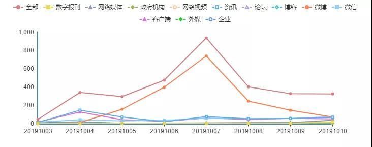 「人民网-舆情频道」人民网舆情数据中心：莫雷事件的舆情观察