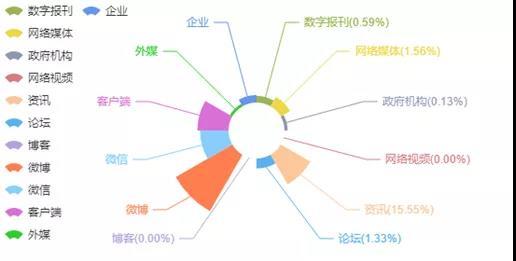 「人民网-舆情频道」人民网舆情数据中心：莫雷事件的舆情观察