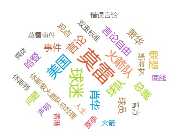 「人民网-舆情频道」人民网舆情数据中心：莫雷事件的舆情观察