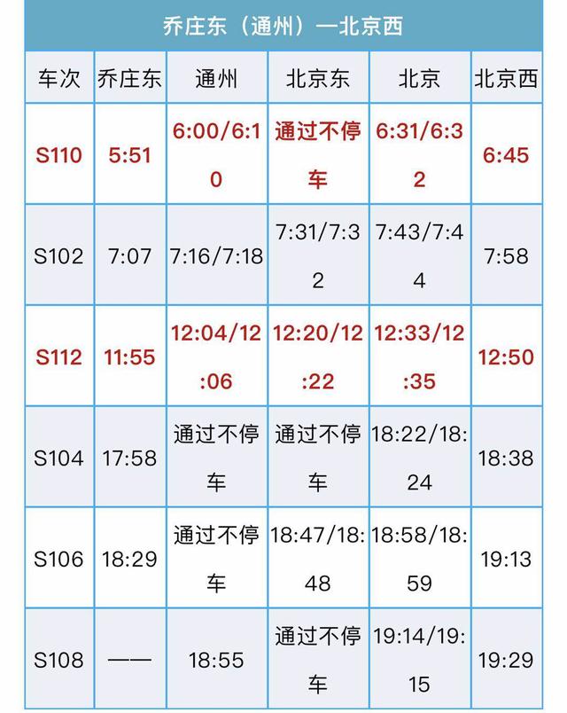 国际在线：北京市郊铁路副中心线增4班次 覆盖早中晚 提升通勤效果