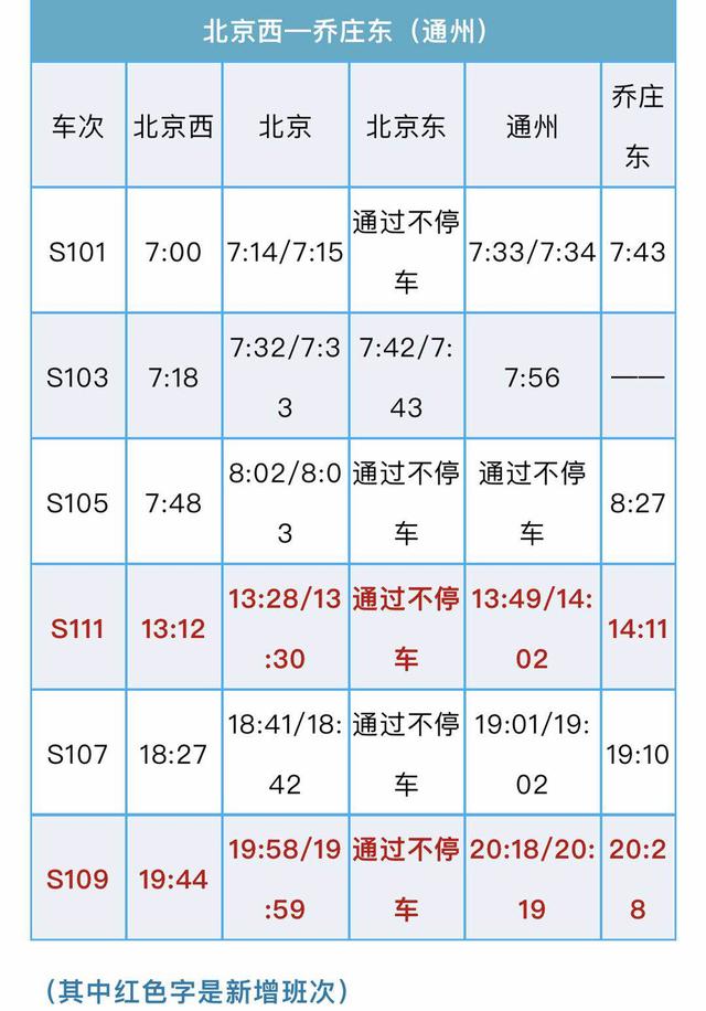 国际在线：北京市郊铁路副中心线增4班次 覆盖早中晚 提升通勤效果