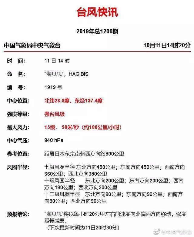 新华日报：史上最大台风来了？
