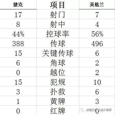 [光明网]欧预赛-C罗破门葡萄牙3-0 英格兰1-2遭逆转 法国客胜