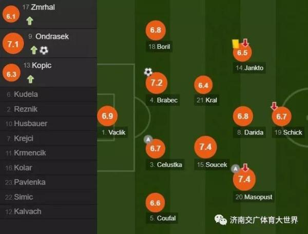 [光明网]欧预赛-C罗破门葡萄牙3-0 英格兰1-2遭逆转 法国客胜