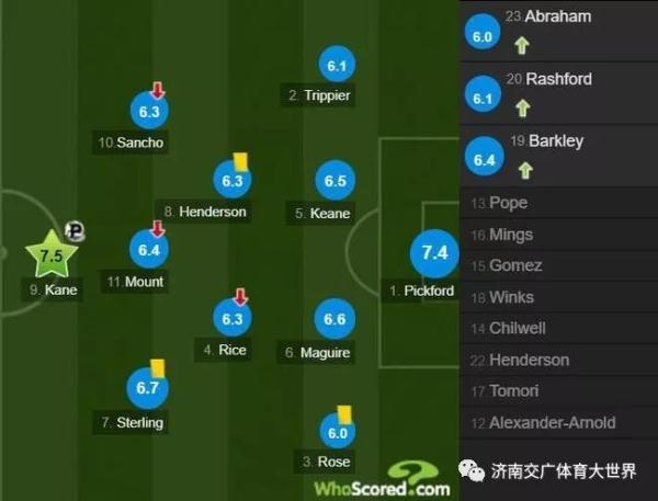 [光明网]欧预赛-C罗破门葡萄牙3-0 英格兰1-2遭逆转 法国客胜