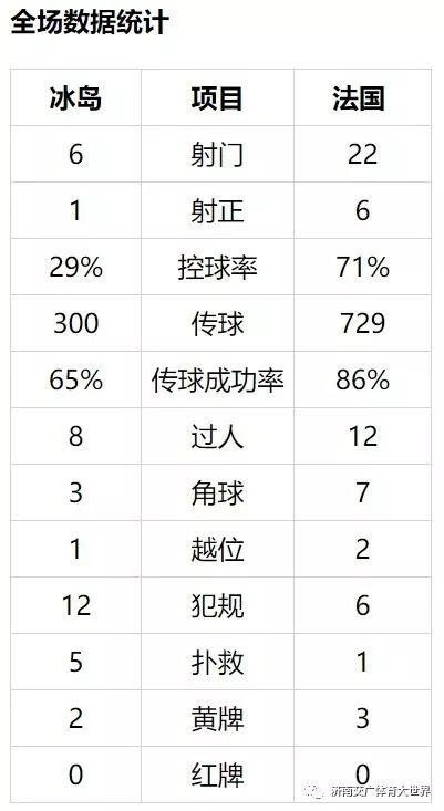 [光明网]欧预赛-C罗破门葡萄牙3-0 英格兰1-2遭逆转 法国客胜