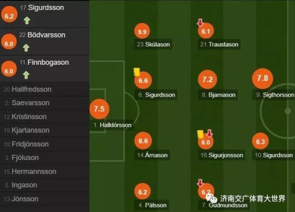 [光明网]欧预赛-C罗破门葡萄牙3-0 英格兰1-2遭逆转 法国客胜