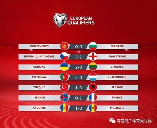 [光明网]欧预赛-C罗破门葡萄牙3-0 英格兰1-2遭逆转 法国客胜