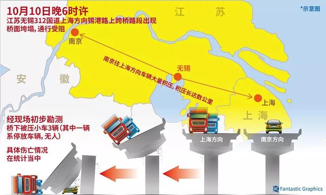 新华网：无锡高架桥侧翻，超载如何治？丨思客问答