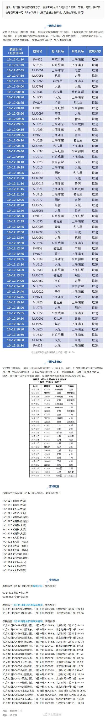[光明网]受台风“海贝思”影响，明天上海这些赴日航班将取消