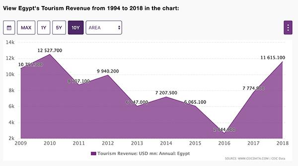 【澎湃新闻】中东观察｜埃及抗议风波：强人政治能否持续？