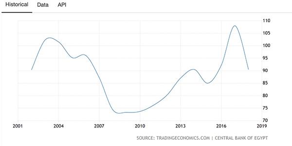 【澎湃新闻】中东观察｜埃及抗议风波：强人政治能否持续？