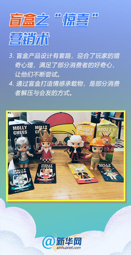 [新华网]难以抗拒的盲盒诱惑 究竟有什么“魔力”？