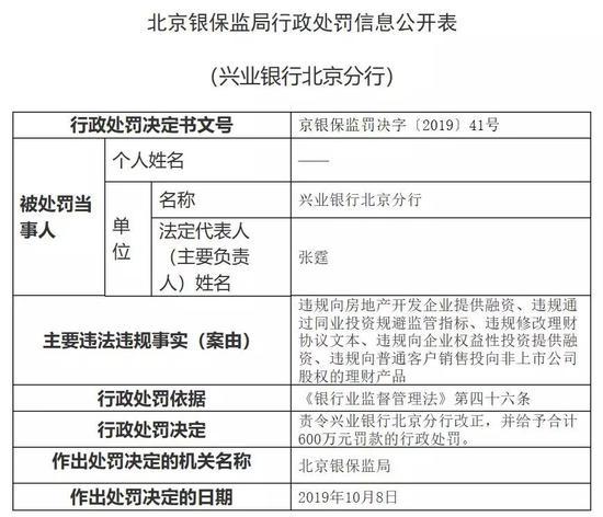 中国证券报@罚金逾亿元 监管严惩银行信托资金违规输血房地产