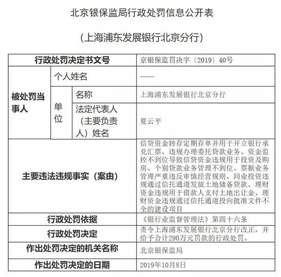 中国证券报@罚金逾亿元 监管严惩银行信托资金违规输血房地产
