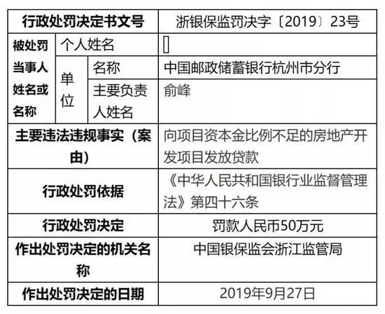 中国证券报@罚金逾亿元 监管严惩银行信托资金违规输血房地产