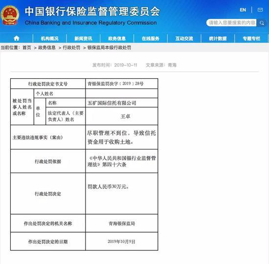 中国证券报@罚金逾亿元 监管严惩银行信托资金违规输血房地产