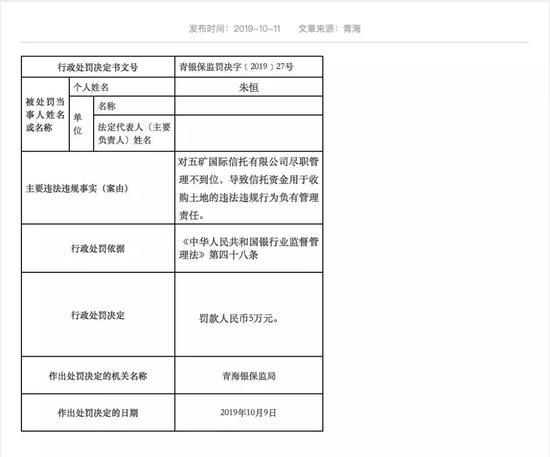 中国证券报@罚金逾亿元 监管严惩银行信托资金违规输血房地产