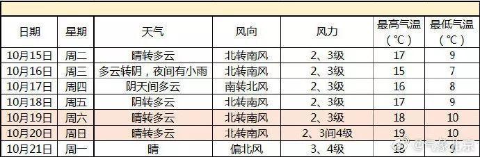 「环球网」北京飘雪了！气温创入秋新低，秋裤赶紧备起来