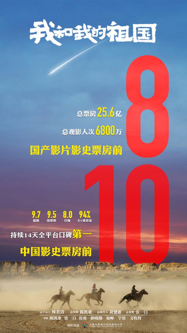 「新京报」《我和我的祖国》跻身中国影史票房总榜前十