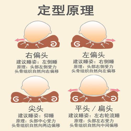 光明网■如何给宝宝睡出好看的头型？单靠睡姿可不够